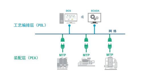 艾默生MTP工具 加速制造业产品上市与系统集成的关键利器