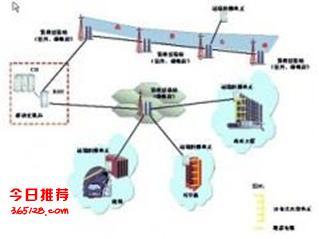 澳诺公司 为淄博智能停车场与无线网络覆盖提供一体化解决方案