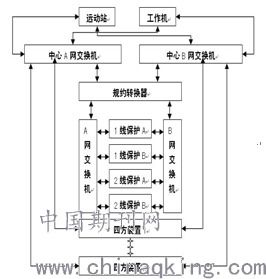 网络风暴对数字化变电站综合自动化系统的影响及解决方案——基于计算机系统集成与综合布线的视角