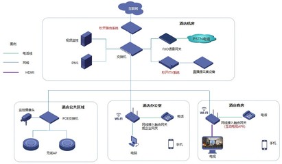 酒店三网融合方案 计算机系统集成与综合布线一体化实施策略