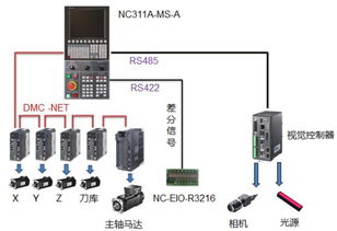 台达cnc 机器视觉综合解决方案提升机床智能自动化加工水平 中达电通股份